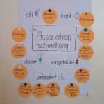 Flipchart mit Assoziationen zum Thema "schwerhörig sein", z. B. alt, dumm, dement